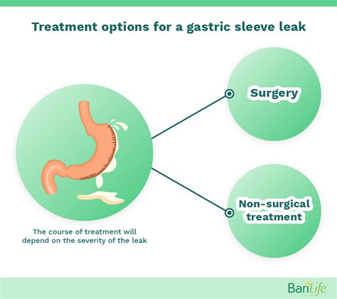 signs of gastric sleeve leak|Gastric Sleeve Leaks